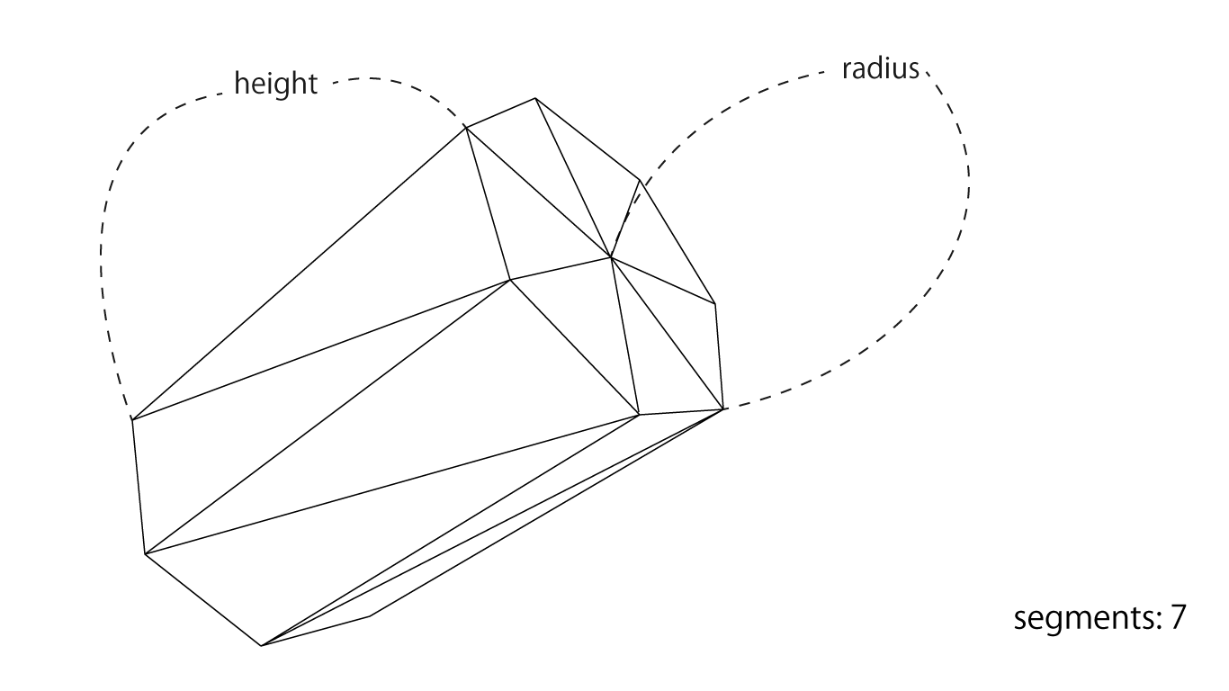 Structure of Cylinder